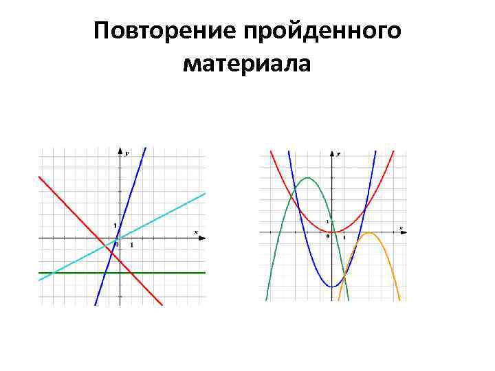 Повторение пройденного материала 