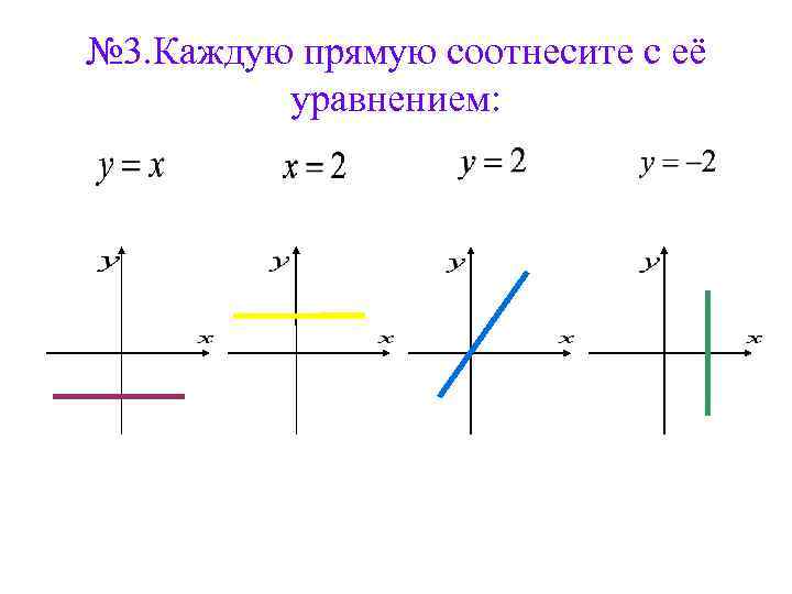 № 3. Каждую прямую соотнесите с её уравнением: 