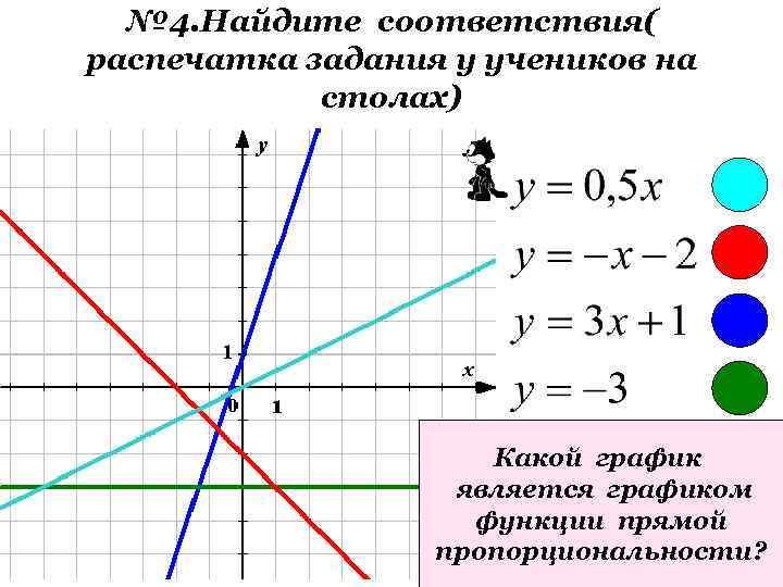 Какая фигура является графиком