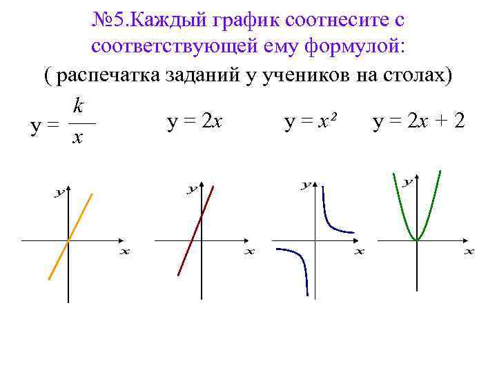 № 5. Каждый график соотнесите с соответствующей ему формулой: ( распечатка заданий у учеников