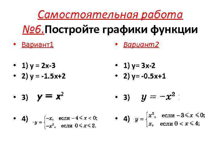 Функции вариант 1. Самостоятельная работа СПО по математике графики. Самостоятельная работа по построению Графика функций. Постройте самостоятельно графики функций вариант 1. Самостоятельная работа построение графиков функций 10 класс.