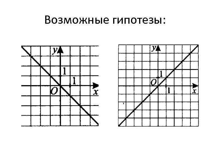 Возможные гипотезы: 