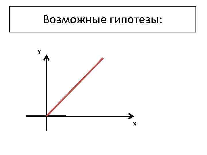 Возможные гипотезы: у х 