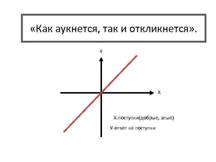 Как аукнется так и откликнется