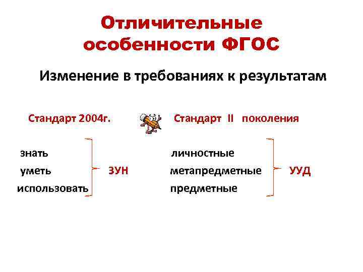 Перечислите отличительные