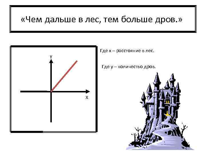  «Чем дальше в лес, тем больше дров. » Где х – расстояние в