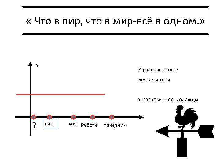  « Что в пир, что в мир-всё в одном. » у Х-разновидности деятельности