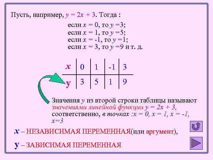 X2 x3 если x 0 2. Y=2x-x², если -1<=x<=3. Если x 1 то y. Y 0 если y x2-x. Y F X - x2, если - 3<x<2. 2x-4, если x>2.