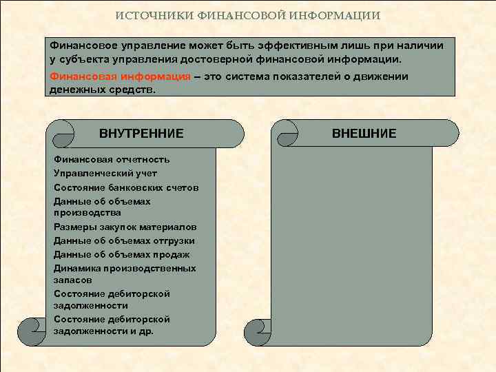 ИСТОЧНИКИ ФИНАНСОВОЙ ИНФОРМАЦИИ Финансовое управление может быть эффективным лишь при наличии у субъекта управления