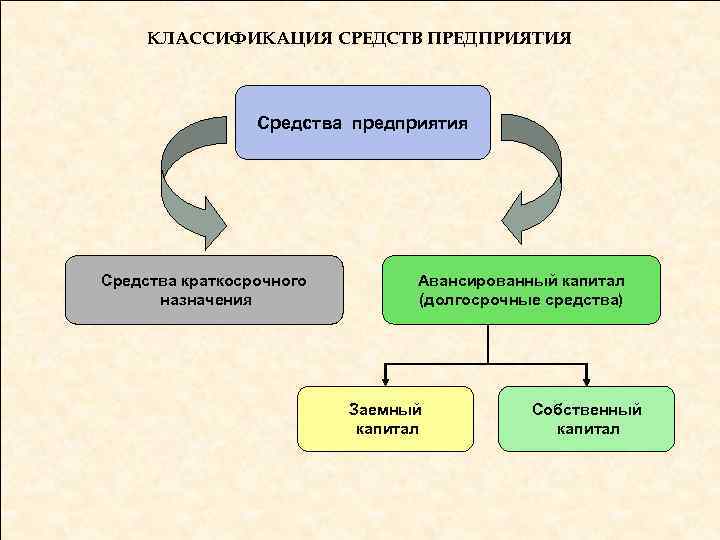 Долгосрочное финансовое предприятие