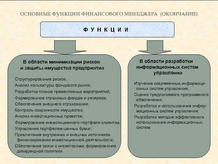 ОСНОВНЫЕ ФУНКЦИИ ФИНАНСОВОГО МЕНЕДЖЕРА (ОКОНЧАНИЕ) Ф У Н К Ц И И В области