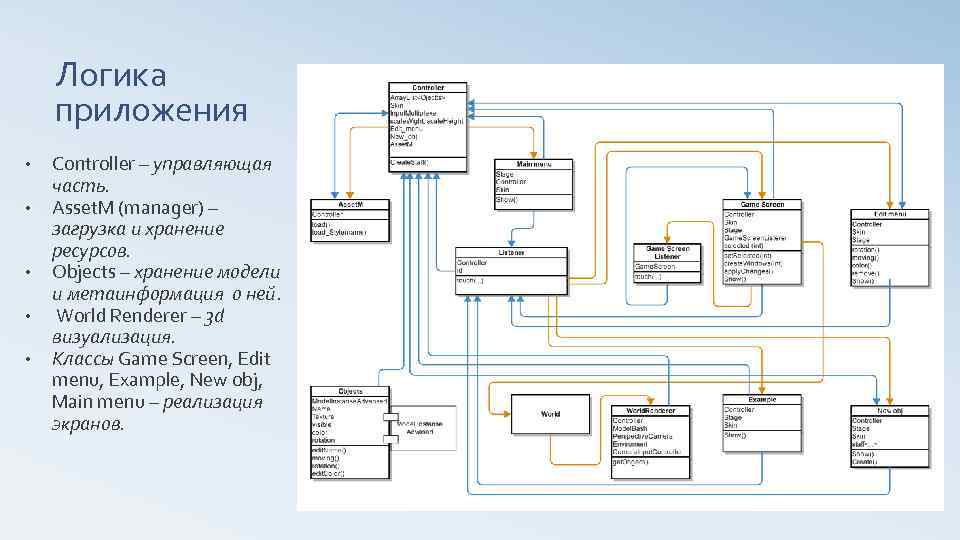 Логика приложения • • • Controller – управляющая часть. Asset. M (manager) – загрузка