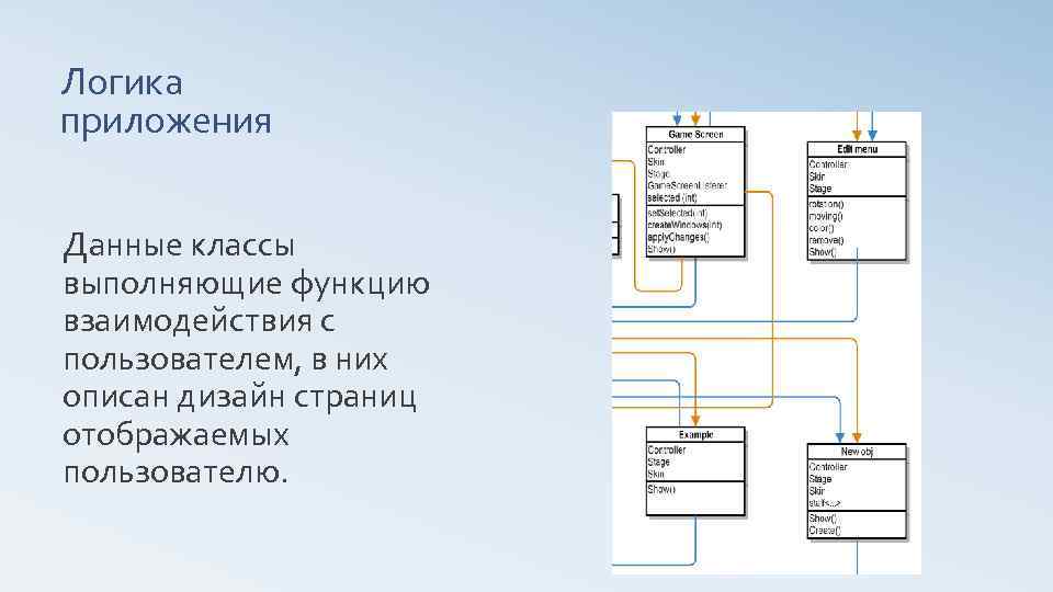Логика приложения Данные классы выполняющие функцию взаимодействия с пользователем, в них описан дизайн страниц