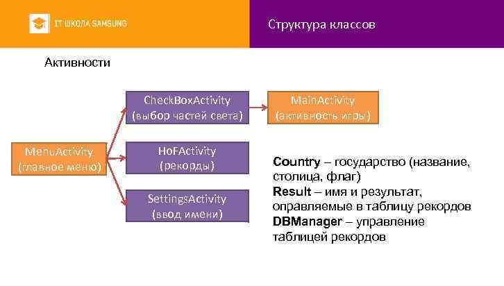 Структура классов Активности Check. Box. Activity (выбор частей света) Menu. Activity (главное меню) Ho.