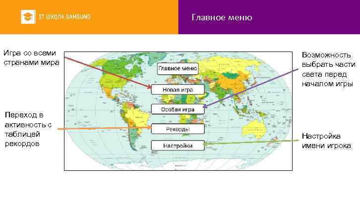 Главное меню Игра со всеми странами мира Переход в активность с таблицей рекордов Возможность