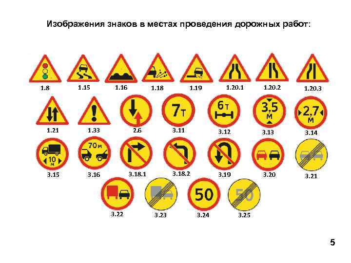Изображения знаков в местах проведения дорожных работ: 1. 8 1. 15 1. 16 1.