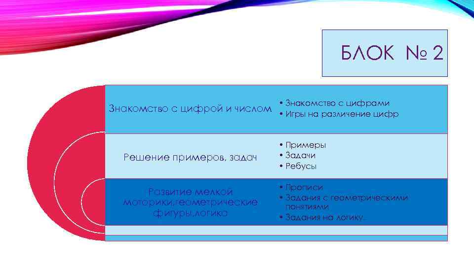 БЛОК № 2 • Знакомство с цифрами Знакомство с цифрой и числом • Игры