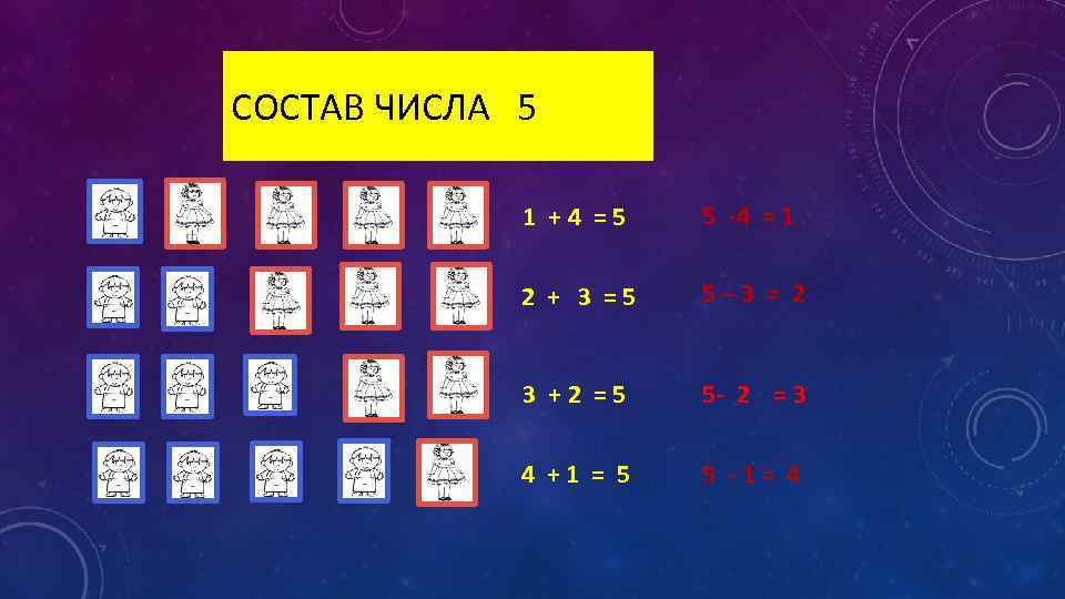 СОСТАВ ЧИСЛА 5 1 +4 =5 5 -4 = 1 2 + 3 =5