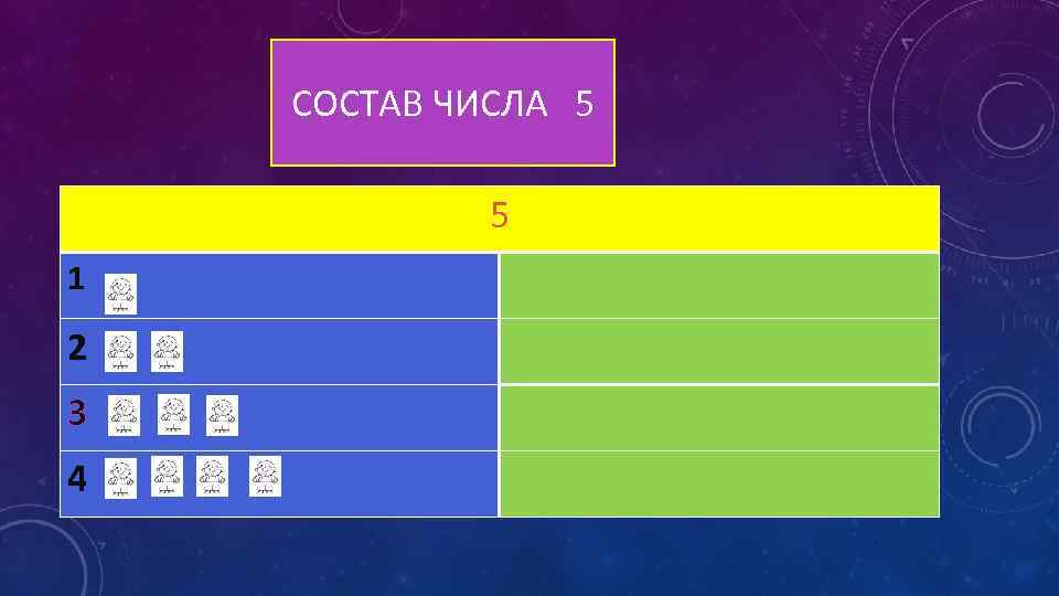 СОСТАВ ЧИСЛА 5 5 1 2 3 4 
