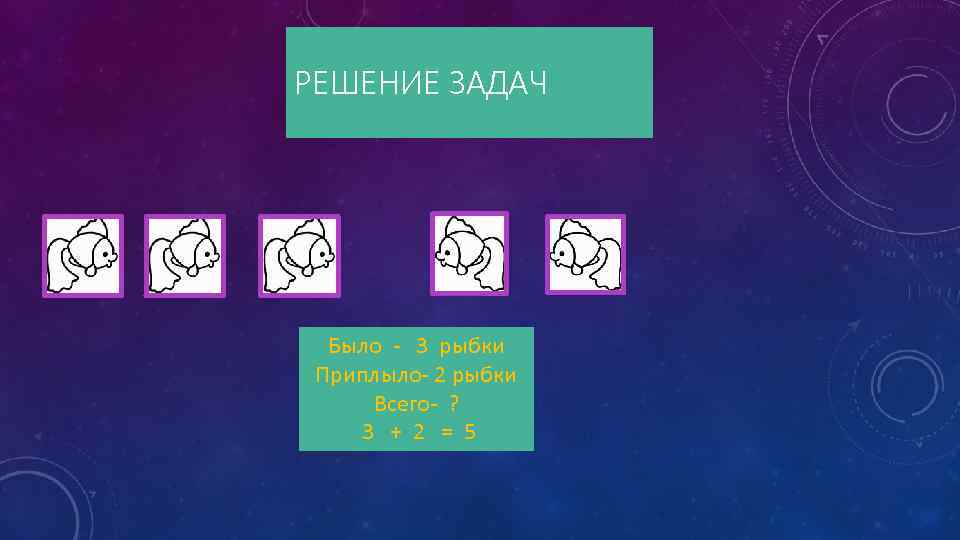 РЕШЕНИЕ ЗАДАЧ Было - 3 рыбки Приплыло- 2 рыбки Всего- ? 3 + 2