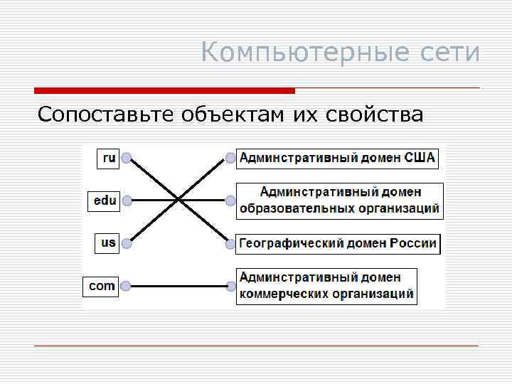 Компьютерные сети Сопоставьте объектам их свойства 