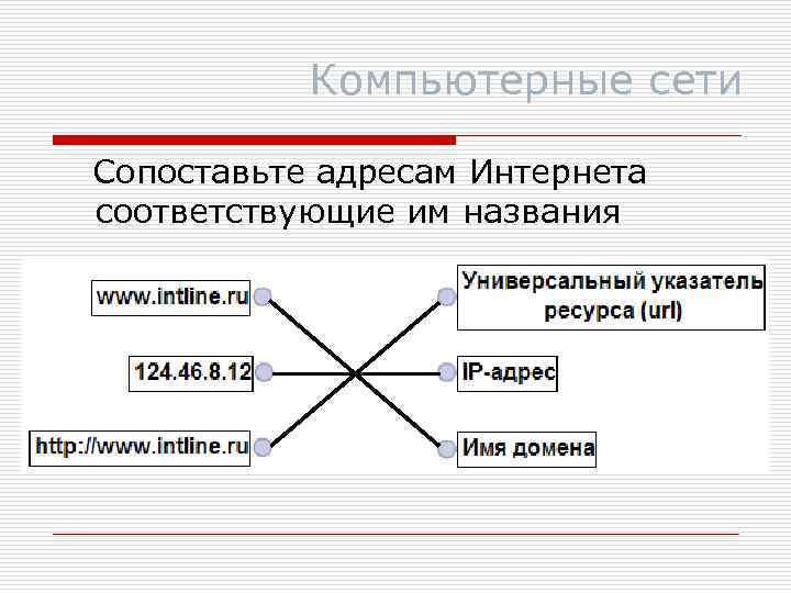 Компьютерные сети Сопоставьте адресам Интернета соответствующие им названия 