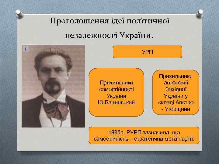 Проголошення ідеї політичної незалежності України. УРП Прихильники самостійності України Ю. Бачинський Прихильники автономії Західної