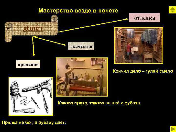 Мастерство везде в почете отделка ХОЛСТ ткачество прядение Кончил дело – гуляй смело. Какова