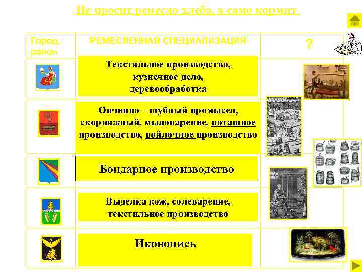 Не просит ремесло хлеба, а само кормит. Город, район РЕМЕСЛЕННАЯ СПЕЦИАЛИЗАЦИЯ Текстильное производство, кузнечное