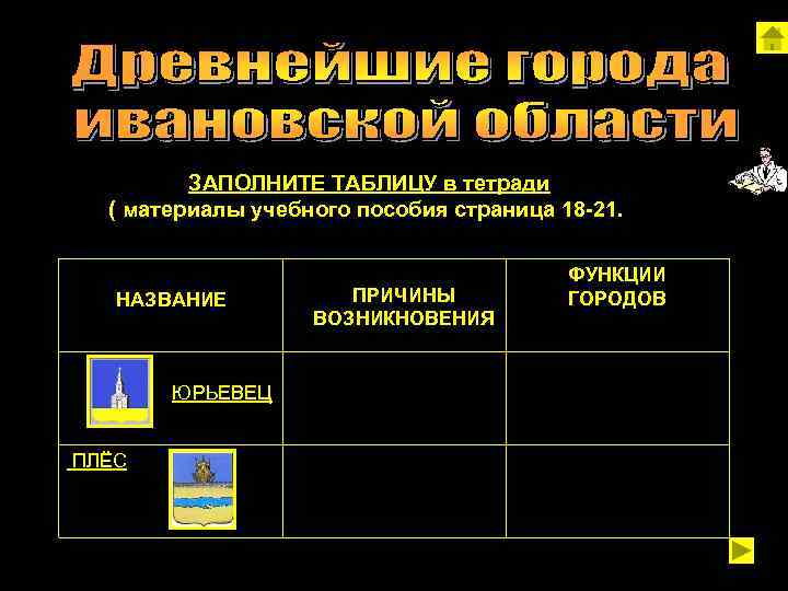 ЗАПОЛНИТЕ ТАБЛИЦУ в тетради ( материалы учебного пособия страница 18 -21. НАЗВАНИЕ ЮРЬЕВЕЦ ПЛЁС