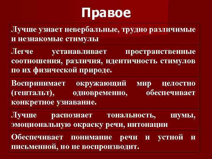 Правое Лучше узнает невербальные, трудно различимые и незнакомые стимулы Легче устанавливает пространственные соотношения, различия,