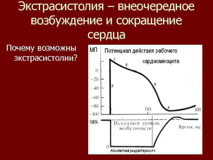 Экстрасистолия – внеочередное возбуждение и сокращение сердца Почему возможны экстрасистолии? 