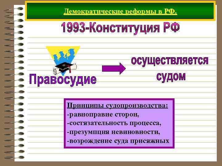 Демократические реформы в РФ. Принципы судопроизводства: -равноправие сторон, -состязательность процесса, -презумпция невиновности, -возрождение суда