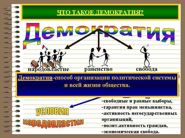 Этапы развития народовластия. Что такое демократия. Равенство и демократия. Свобода равенство демократия. Свободы в Демократической системе.