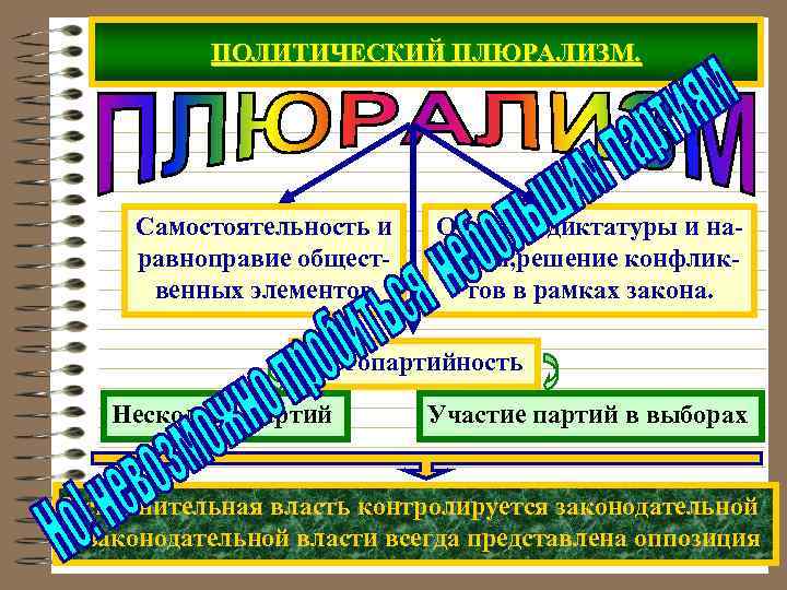 Плюрализм обществознание 9 класс. Политический плюрализм в демократии. Политический плюрализм как признак демократии план. Политический плюрализм фото. Политический плюрализм это 9 класс.