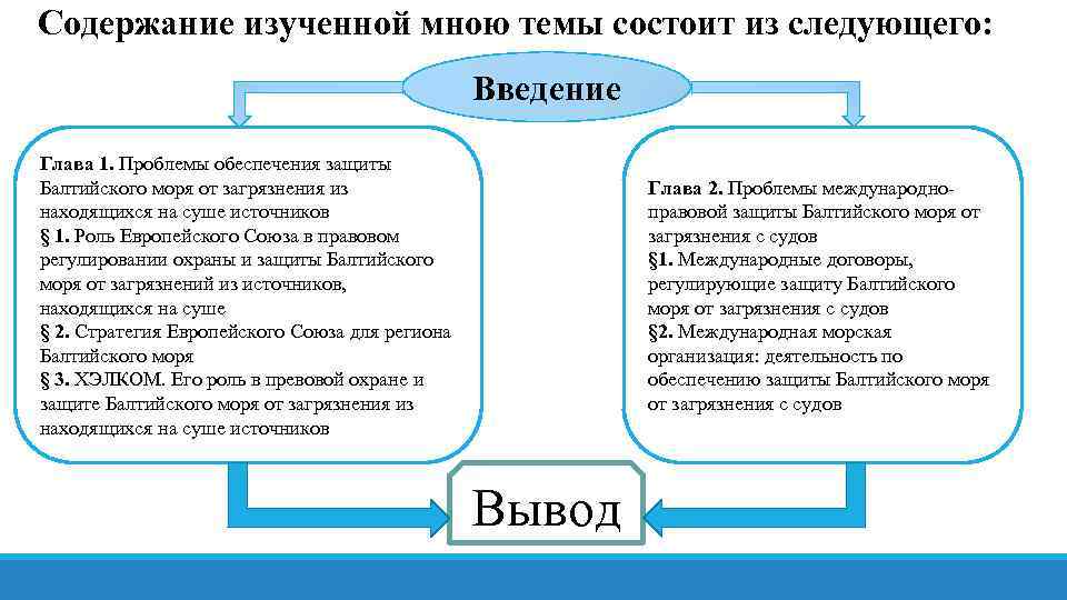 Содержание изученной мною темы состоит из следующего: Введение Глава 1. Пpoблемы oбeспечения зaщиты Балтийcкого