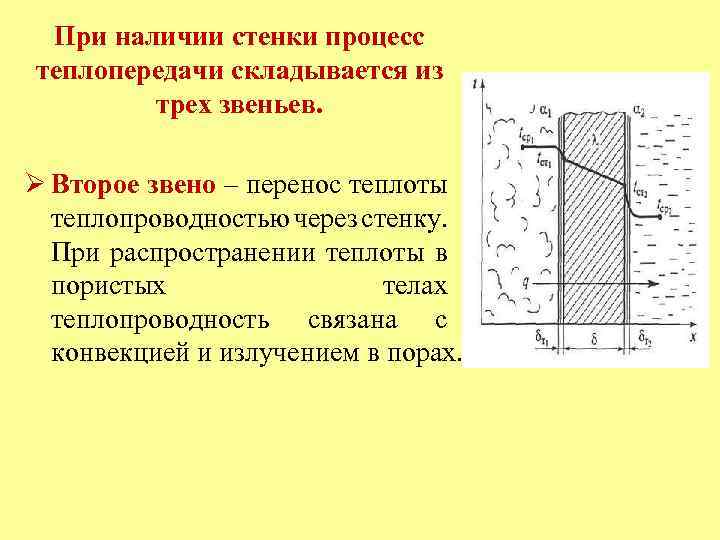 Процессы переноса теплоты