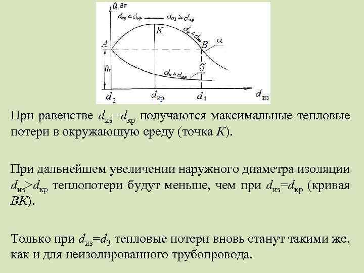 При равенстве dиз=dкр получаются максимальные тепловые потери в окружающую среду (точка К). При дальнейшем