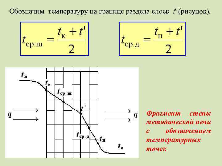 Обозначим температуру на границе раздела слоев t' (рисунок). Фрагмент стены методической печи с обозначением