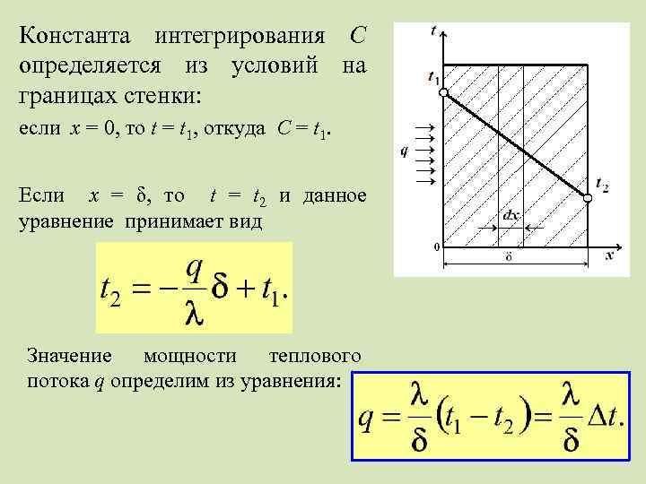 Константа интегрирования С определяется из условий на границах стенки: если х = 0, то