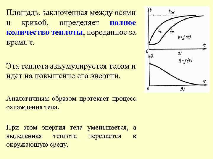 Площадь, заключенная между осями и кривой, определяет полное количество теплоты, переданное за время τ.