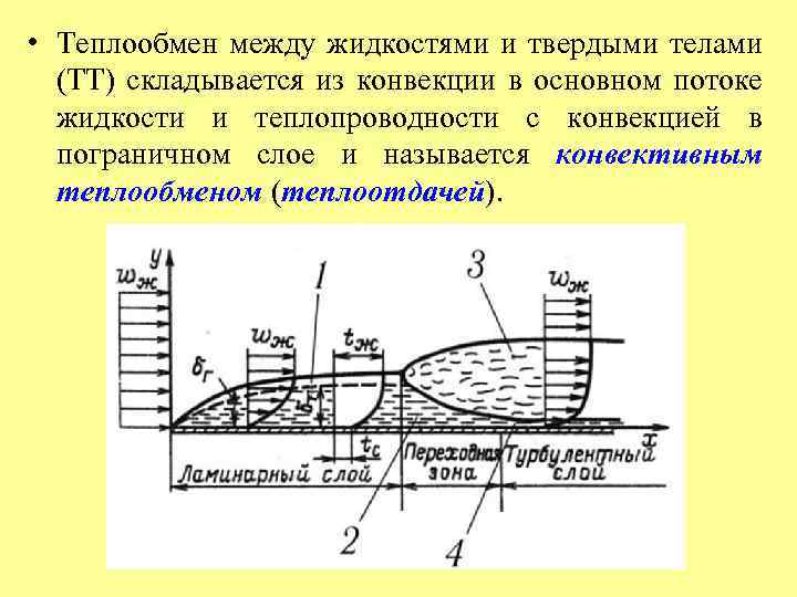  • Теплообмен между жидкостями и твердыми телами (ТТ) складывается из конвекции в основном