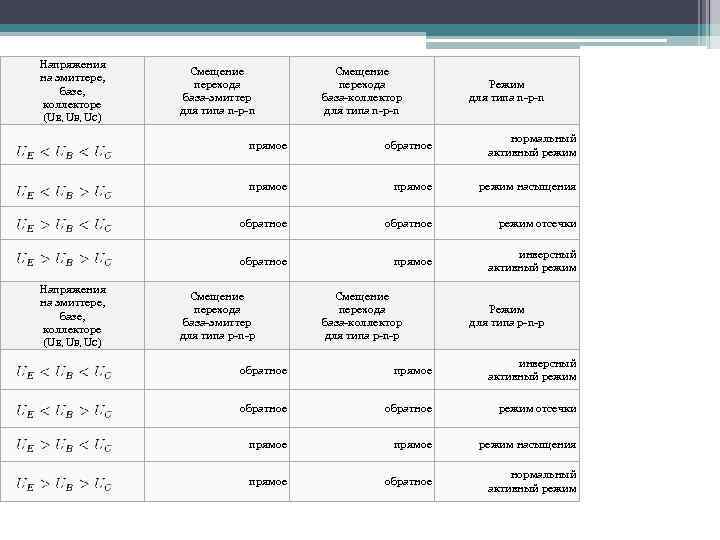 Напряжения на эмиттере, базе, коллекторе (UE, UB, UC) Смещение перехода база-эмиттер для типа n-p-n