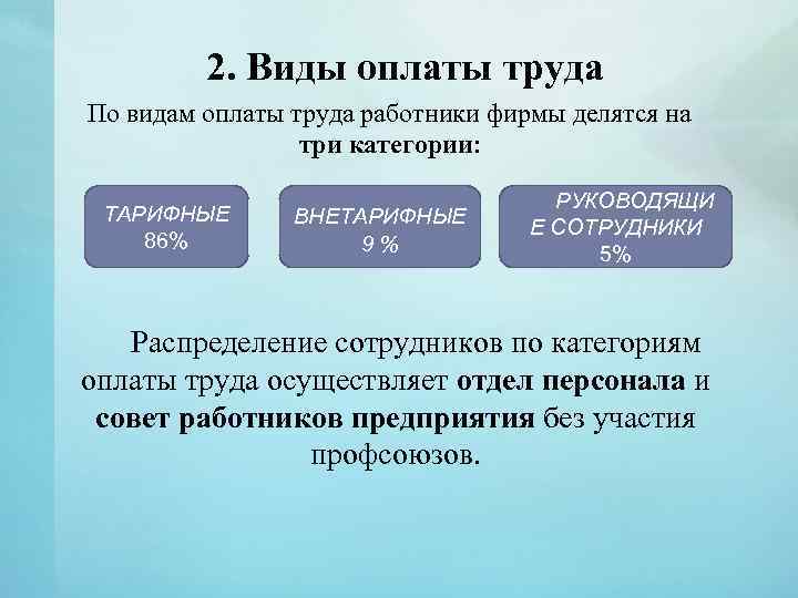 Категории заработной платы