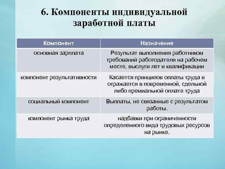 Индивидуальные компоненты. Компоненты заработной платы. Индивидуальная заработная плата. Основные элементы заработной платы. Перечислите основные элементы заработной платы.