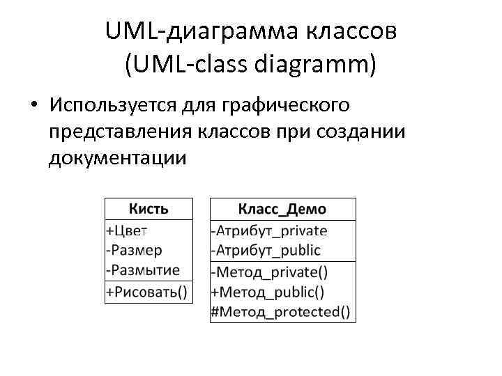 UML-диаграмма классов (UML-class diagramm) • Используется для графического представления классов при создании документации 