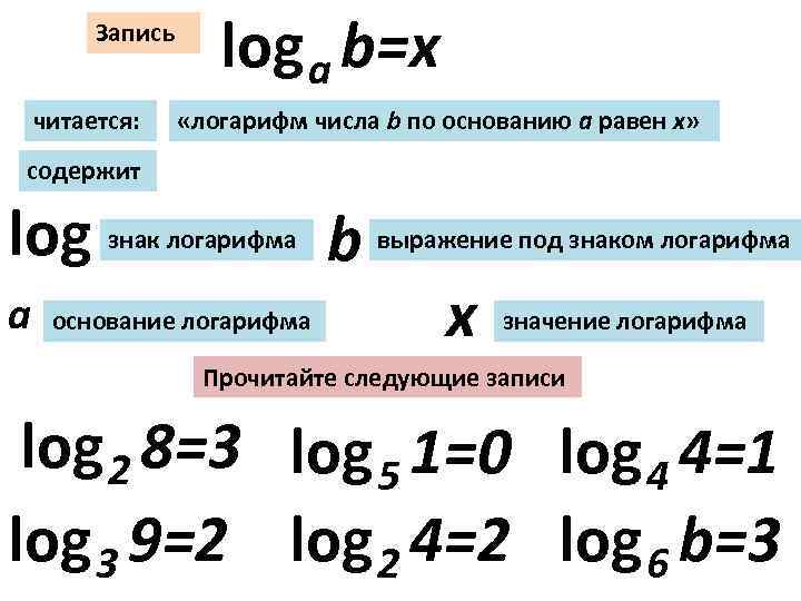 Логарифм по основанию 2