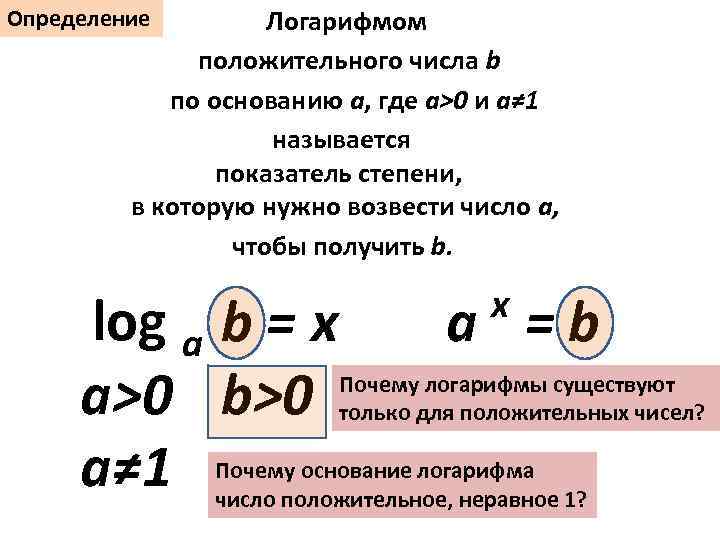 Логарифмом положительного числа b по основанию a, где a>0 и a≠ 1 называется показатель