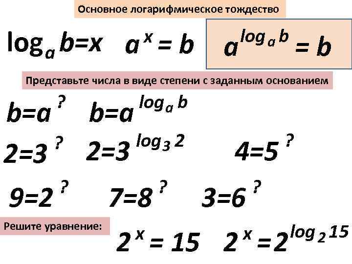 Основное логарифмическое тождество log a b=x a = b a x log a b