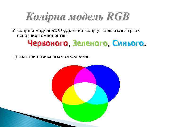 Колірна модель RGB У колірній моделі RGB будь-який колір утворюється з трьох основних компонентів